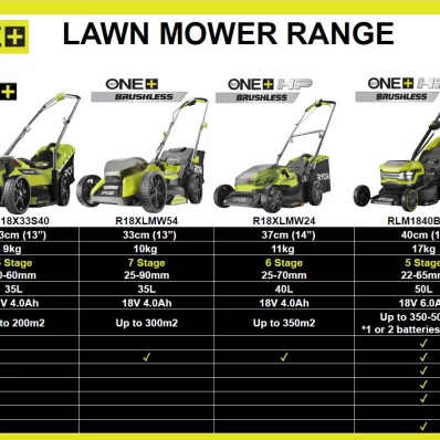 18V_Mower_range_Matrix_1